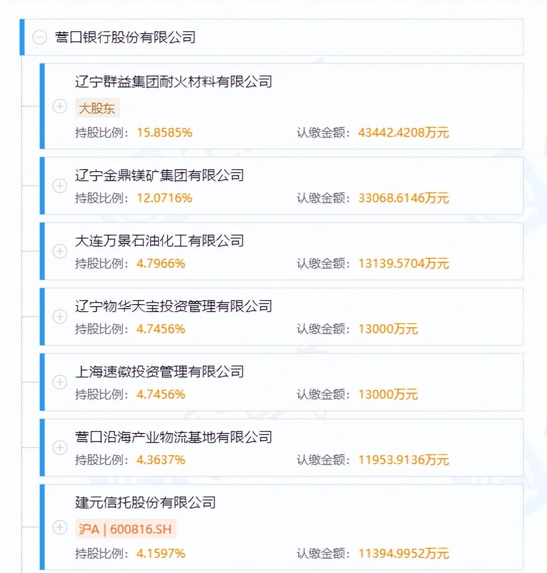 营口银行第一大股东,营口银行十大股东