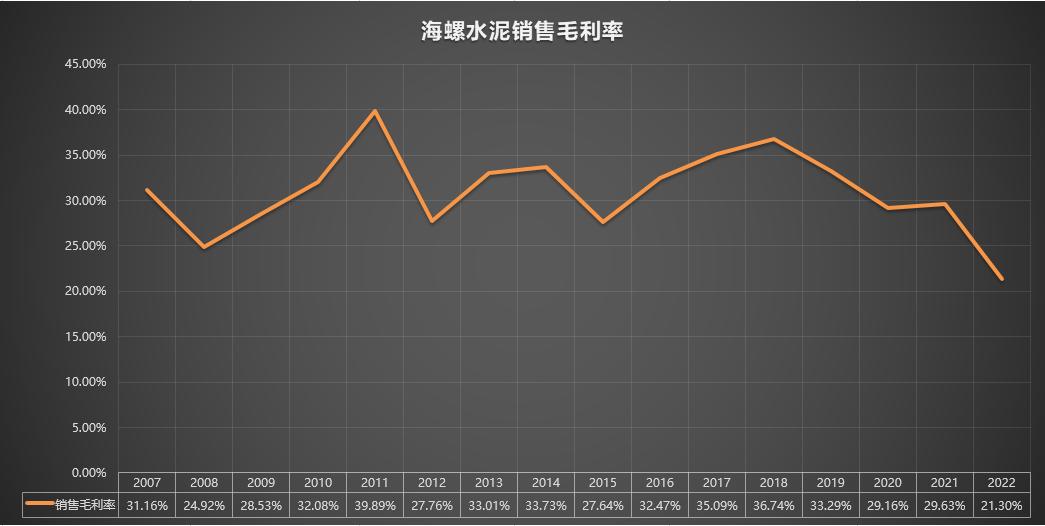 600585海螺水泥分析,600585海螺水泥历史走势图