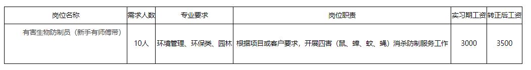 绉戝姏鍏徃鎷涜仒,绉戝姏鍏徃鎷涜仒淇℃伅