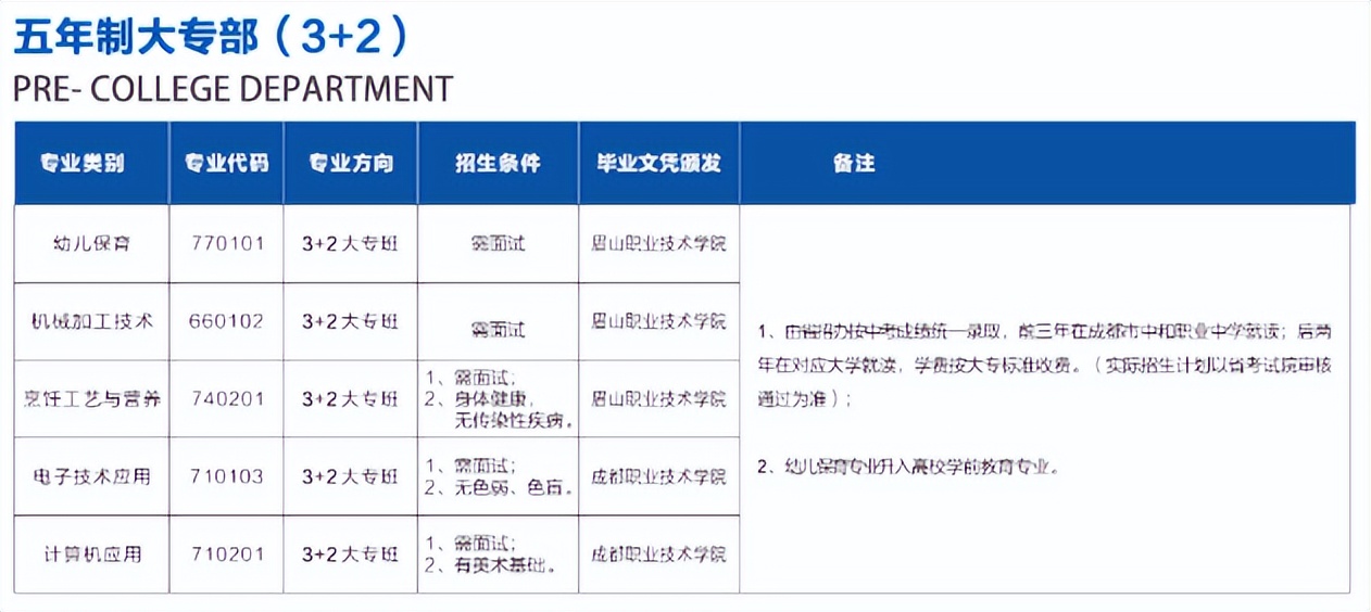 宸﹁剼杩涙竻鍗庡彸鑴氳繘鍖楀ぇ,宸﹁剼杩涗腑鑱屽彸鑴氫笂澶у