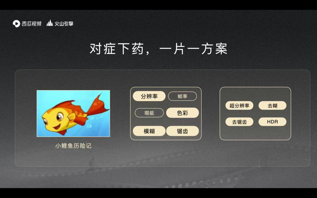 火山引擎ai修复老视频,火山引擎视频处理架构