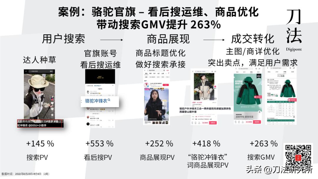 抖音运营小白入门电商从哪里做起,如何理解抖音电商运营