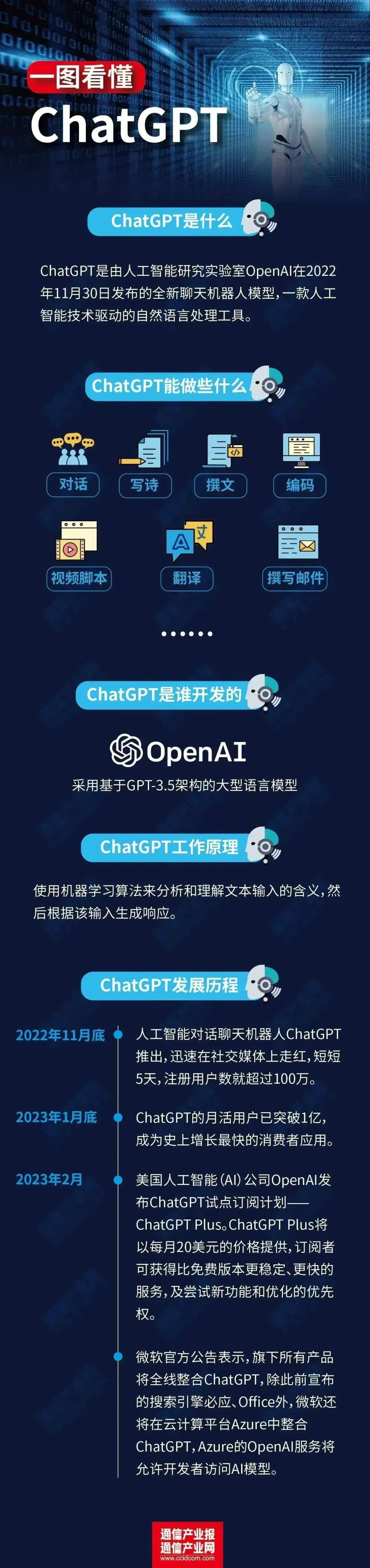 chatgpt真的能出爆款吗,chatgpt会有什么新产业
