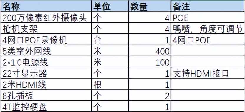 不用花钱就能在家安装监控器,在家自己安装监控多少钱