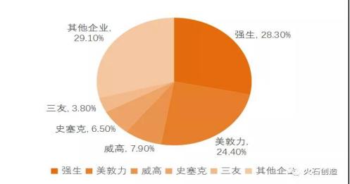 大博医疗产品深度分析,大博医疗股票分析