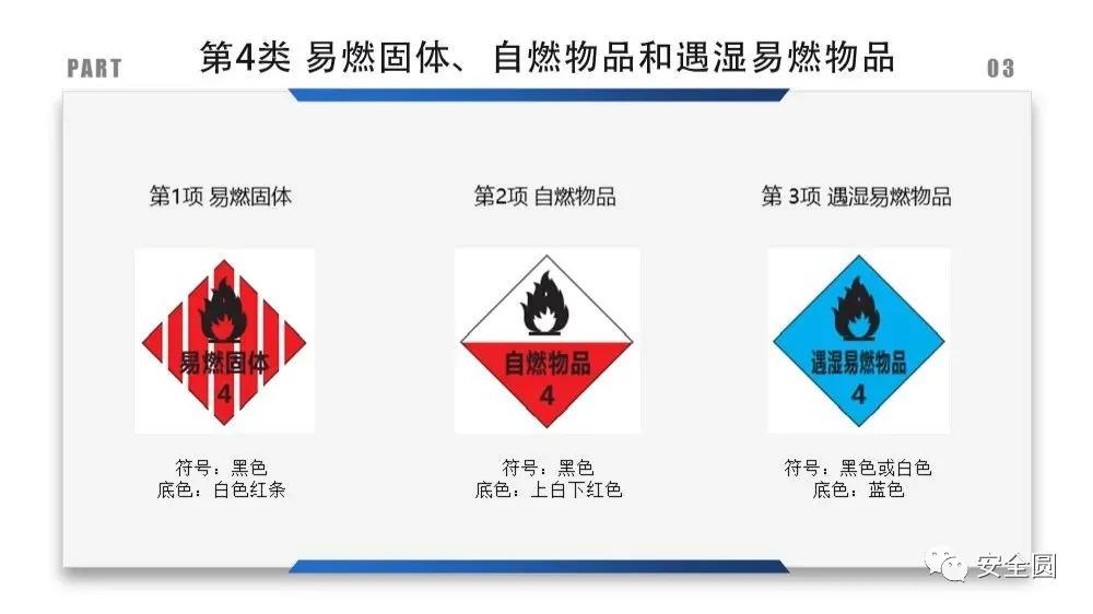 工地安全标识牌尺寸国家标准,机械设备安全标识牌和操作规程
