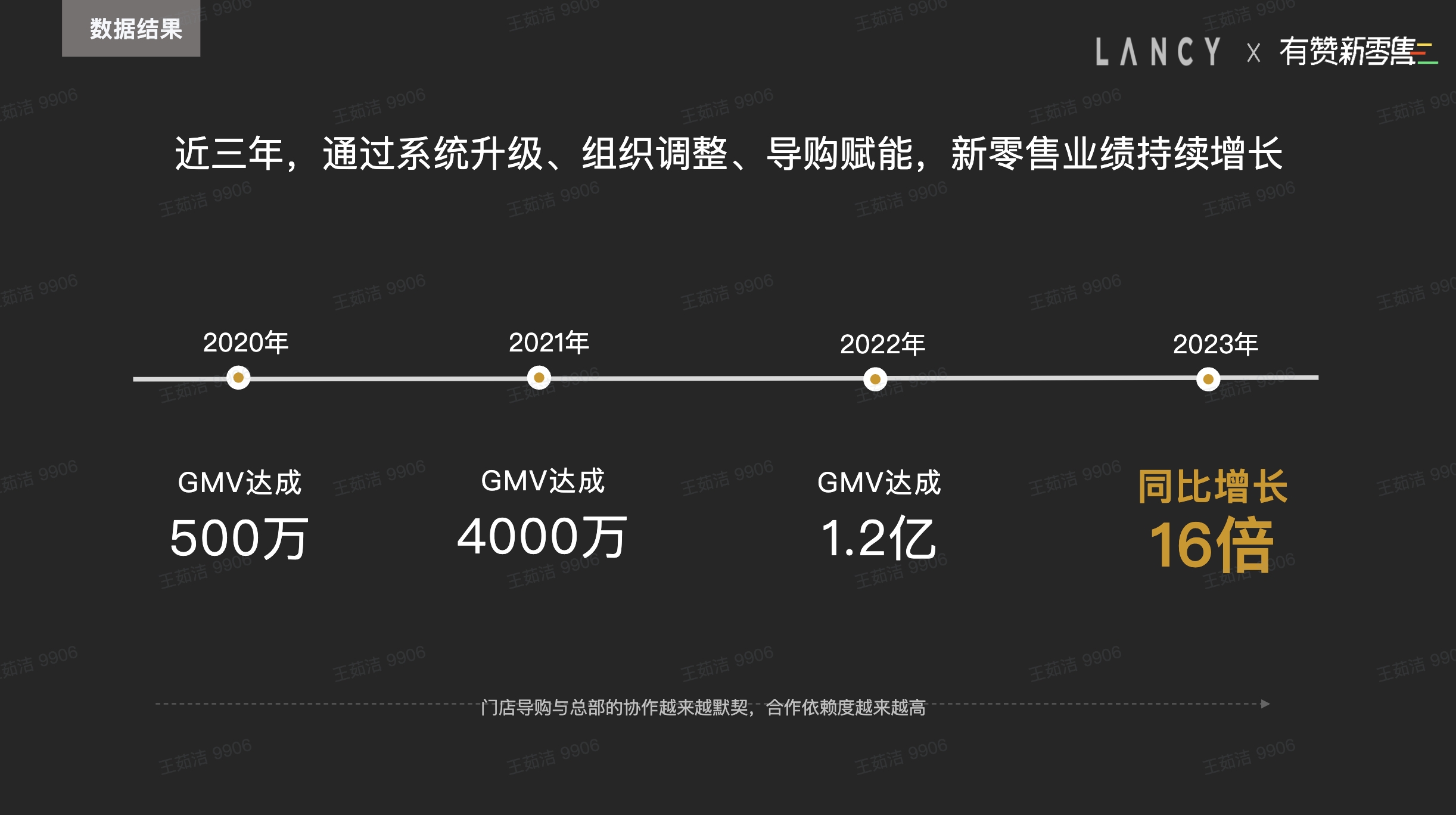 朗姿lancy春装新品,朗姿lancy2021