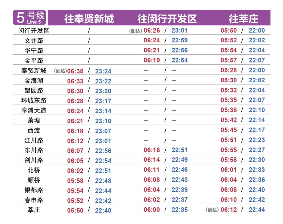 上海地铁7号线首末车时间表2021年,上海地铁7号线首末班车时间