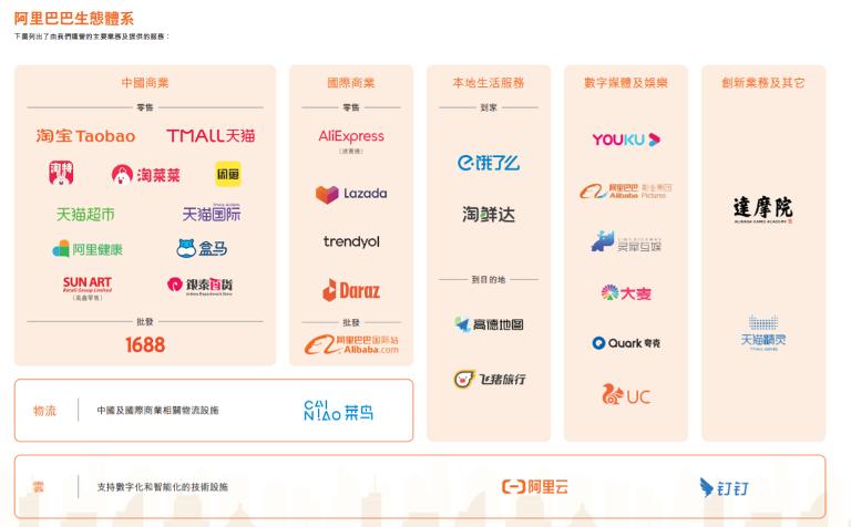 掌舵阿里七年,船长张勇三次「变道」
