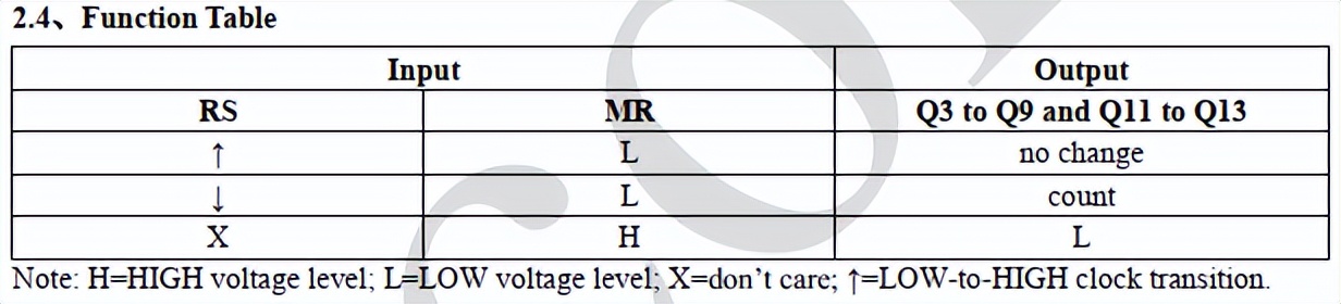 CD4060BM96/HEF4060BT/CD4060BPWR/CD4060BE/CD4060最新中文资料