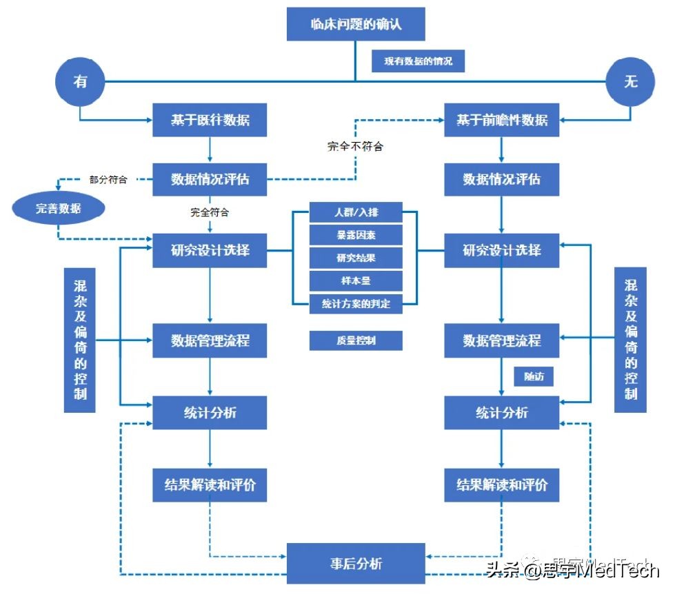 一文概览数字疗法