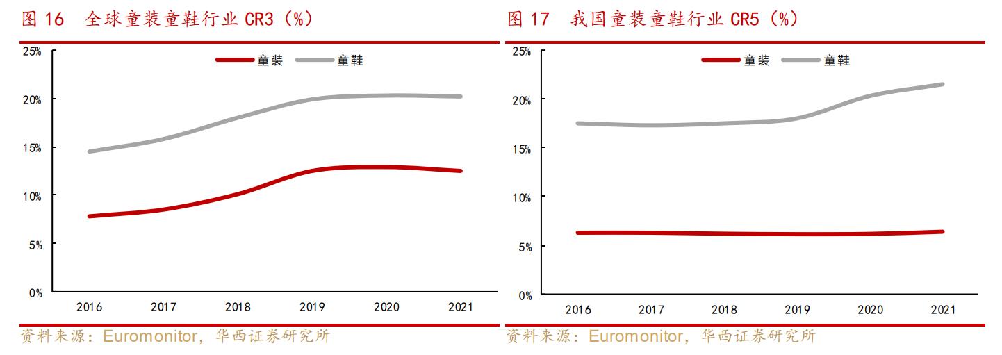 深耕童装,深耕童装行业
