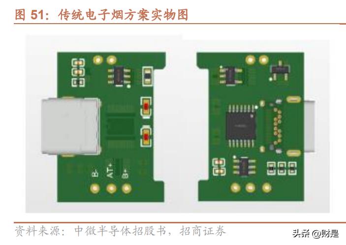 中微半导体a股,中微半导体mcu