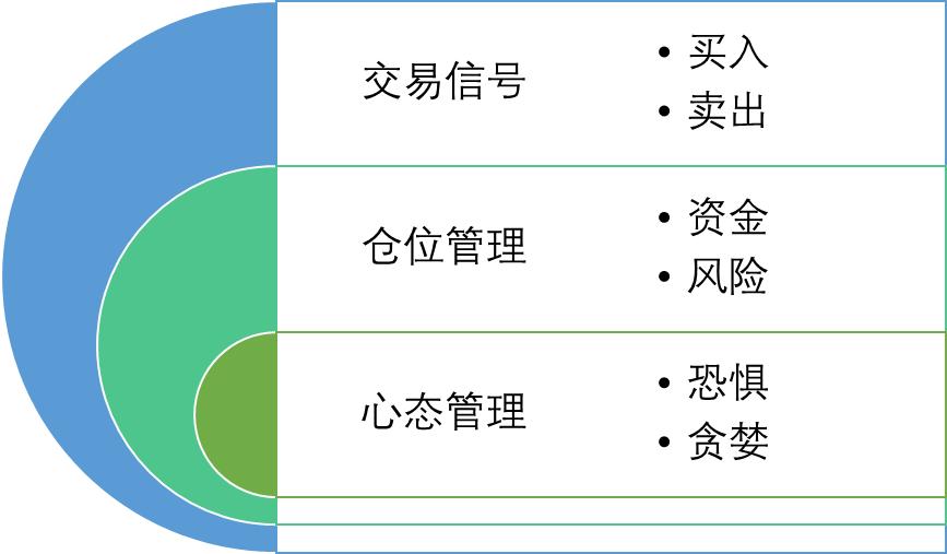 如何建立一套盈利系统,长期稳定盈利交易系统