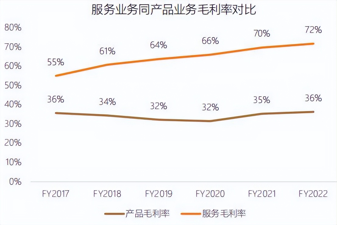 首次覆盖报告|苹果,APPLE.US：全球消费电子龙头