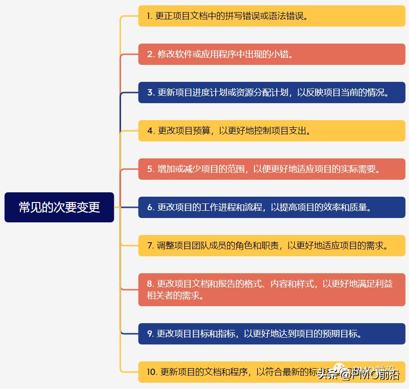 项目重大变更的标准是什么,工程项目重大变更如何走流程