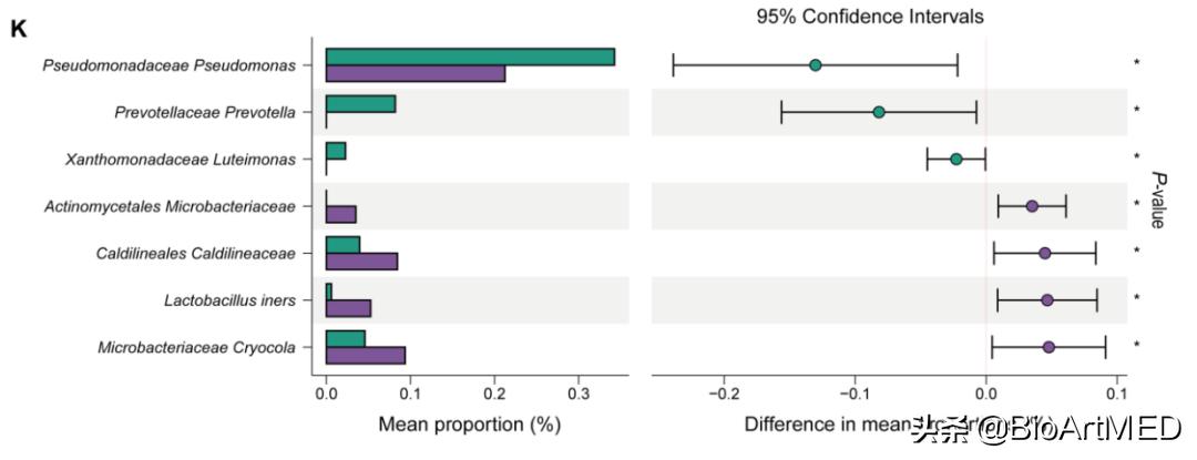 菌群异常会导致子宫内膜异位症吗,肠型子宫内膜异位症