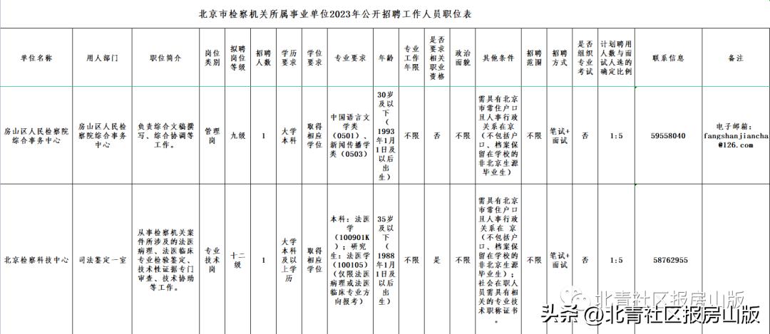 房山区公共类招聘招工信息,房山良乡大学城招聘信息