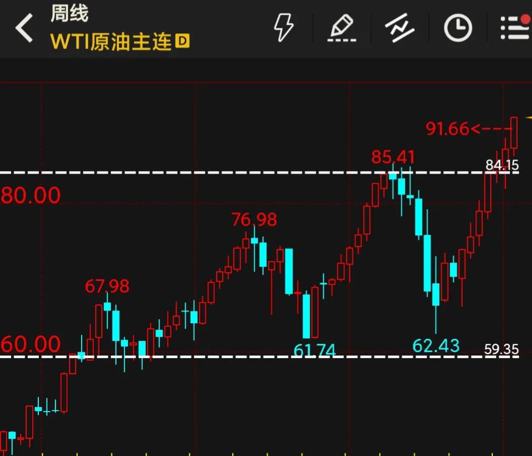 wti原油期货跌破16美元,wit原油期货美元实时行情