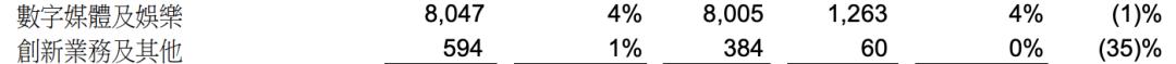 阿里巴巴第二财季净利润725.4亿元,阿里巴巴第三财季营收解析
