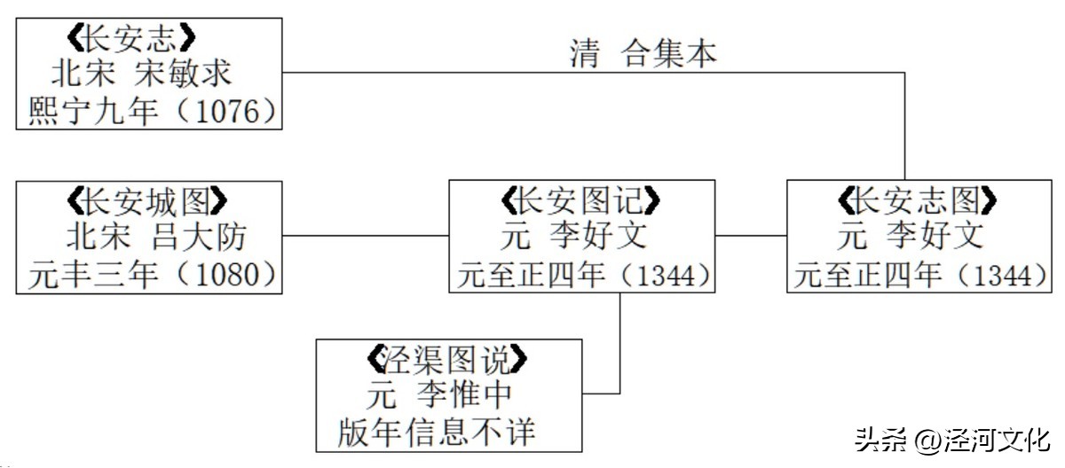 大浪闲谝：南北屯（6-5）