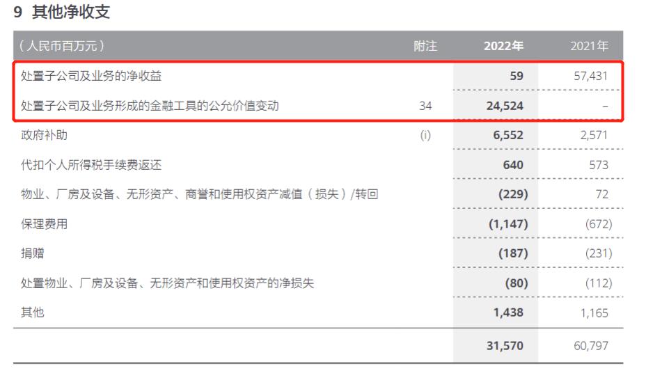 华为近十年年报分析,华为年报2022年