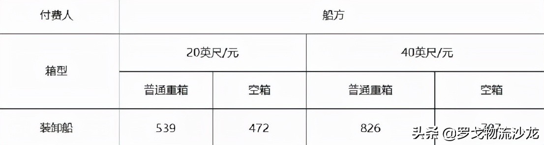 顺丰快递电商退货,顺丰退货平台支付运费
