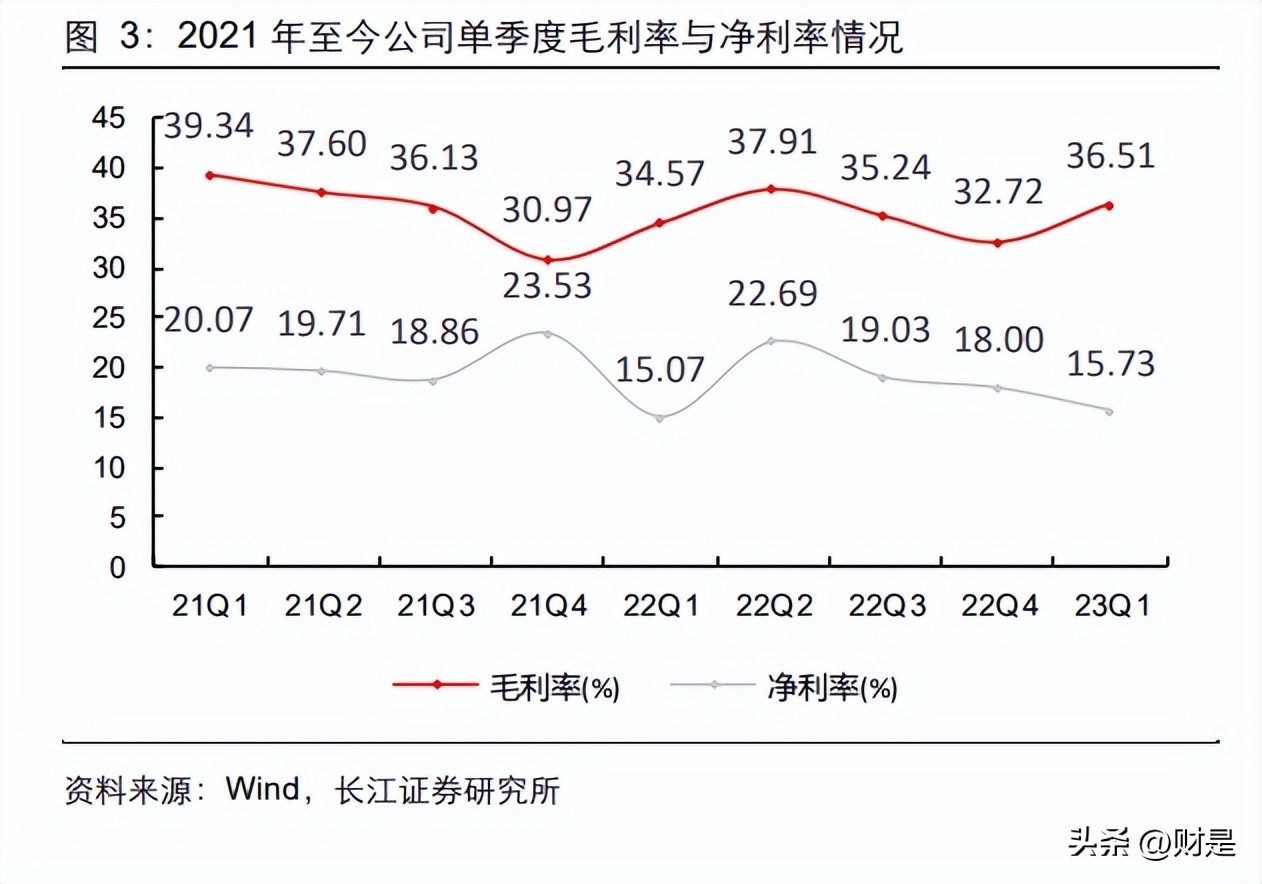 汇川技术深度研报,汇川技术研究