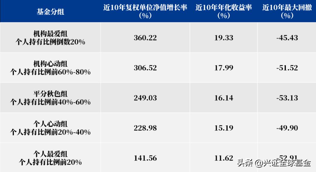 2022年基金投资感悟,投资基金最佳的操作该怎么做