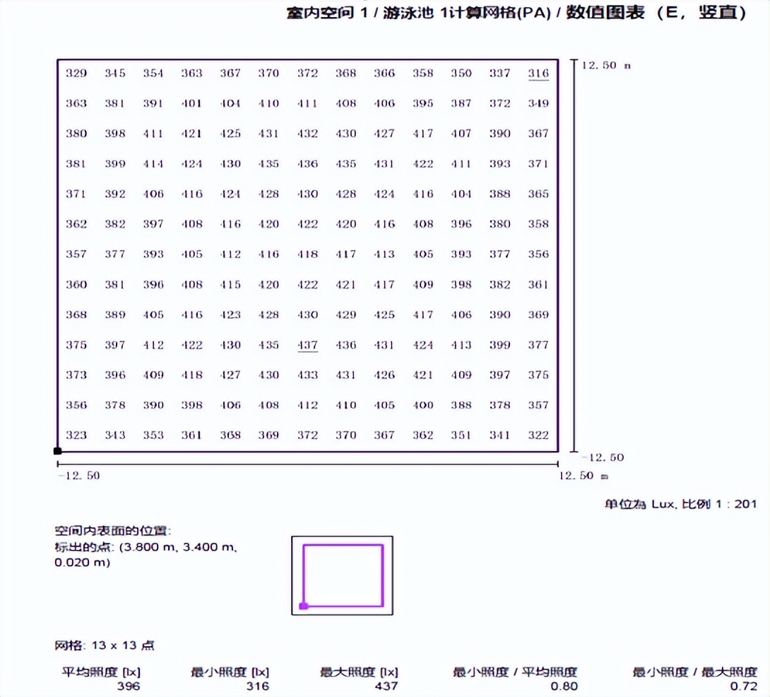 又一大学灯光项目改造完成！这家国货之光体育灯品牌有何过人之处