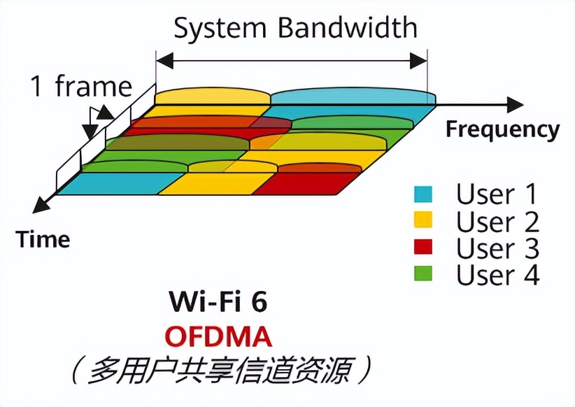 华硕路由器和领势路由器哪个好,小米mesh路由器和华硕路由器