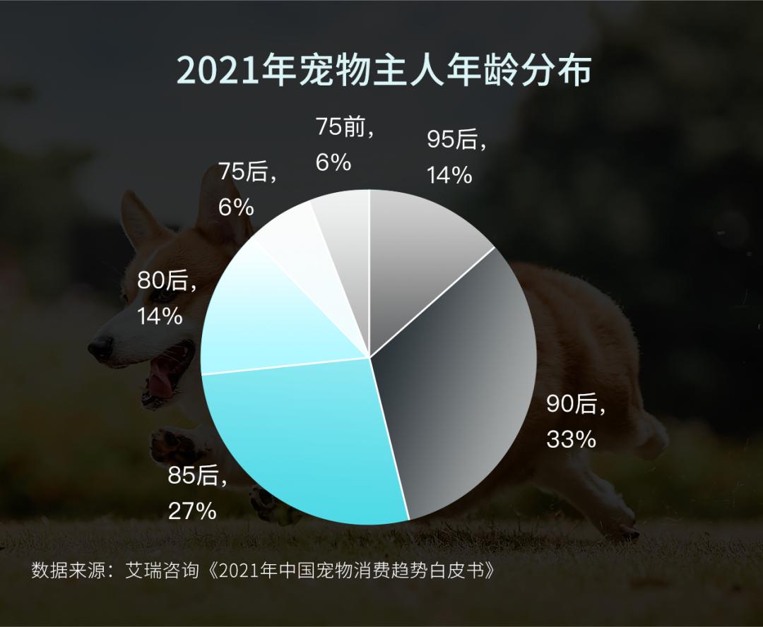 摩力研究所|用爱打造的新兴赛道,“宠物经济”赚钱吗?