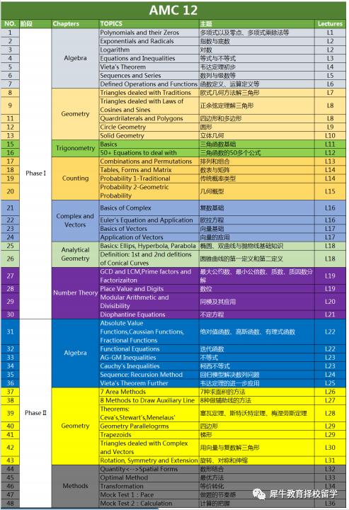 amc10鑰冨灏戝彲浠ユ檵绾ime,amc鑰冨灏戝垎鎵嶈兘鍙傚姞aime