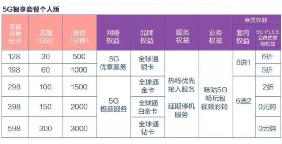 5g消息对三大运营商的意义,三大运营商为什么要抢占5g