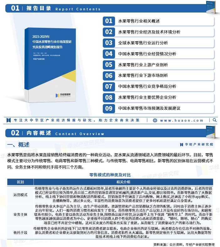 中国水果行业市场规模2020,水果行业竞争分析