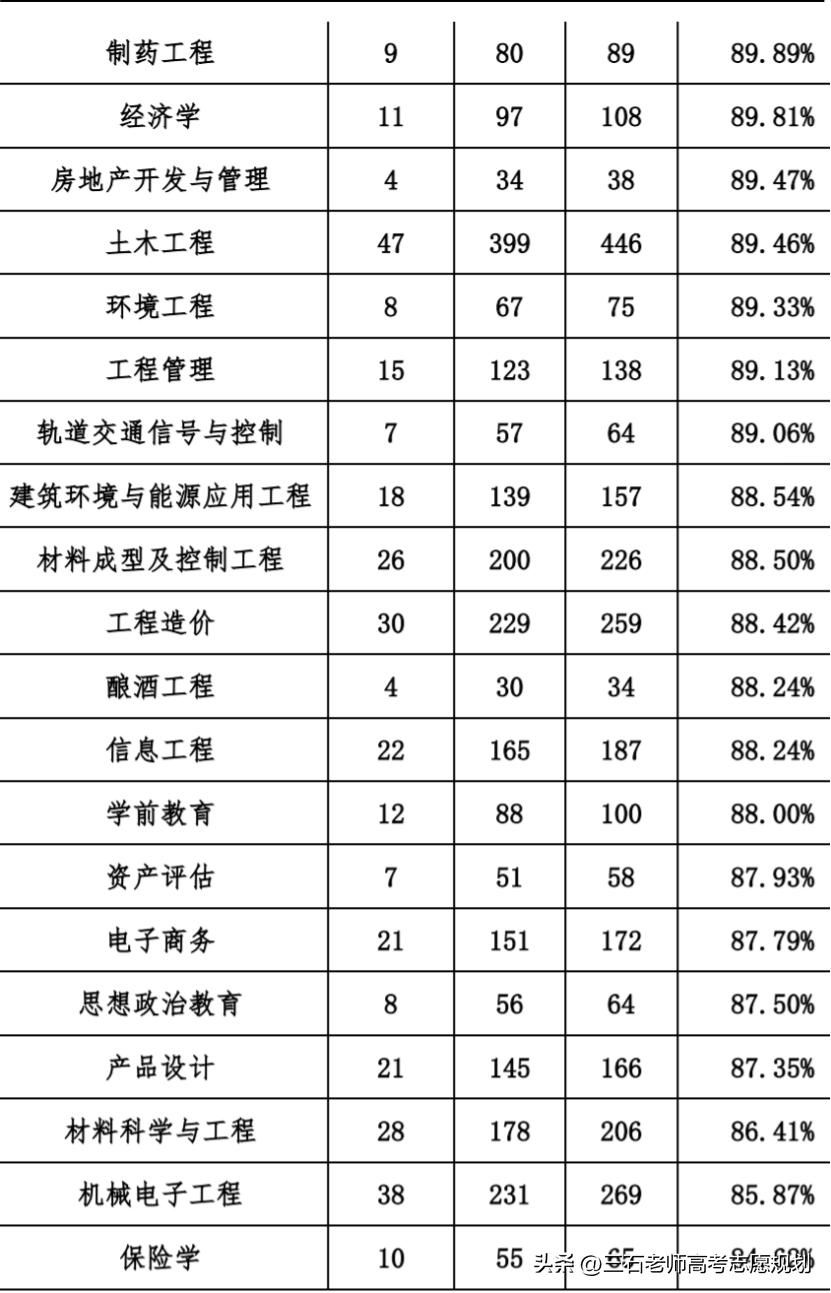 西华大学~电力、铁路的强势院校