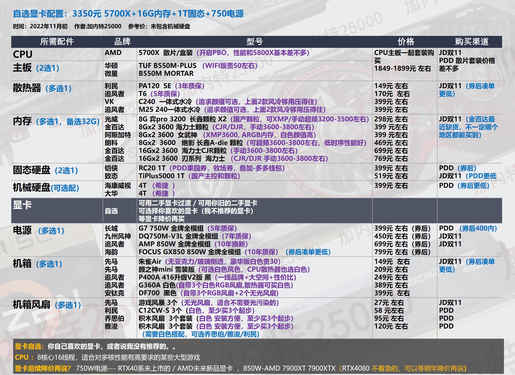 双11电脑组装教程图,双11游戏组装电脑推荐