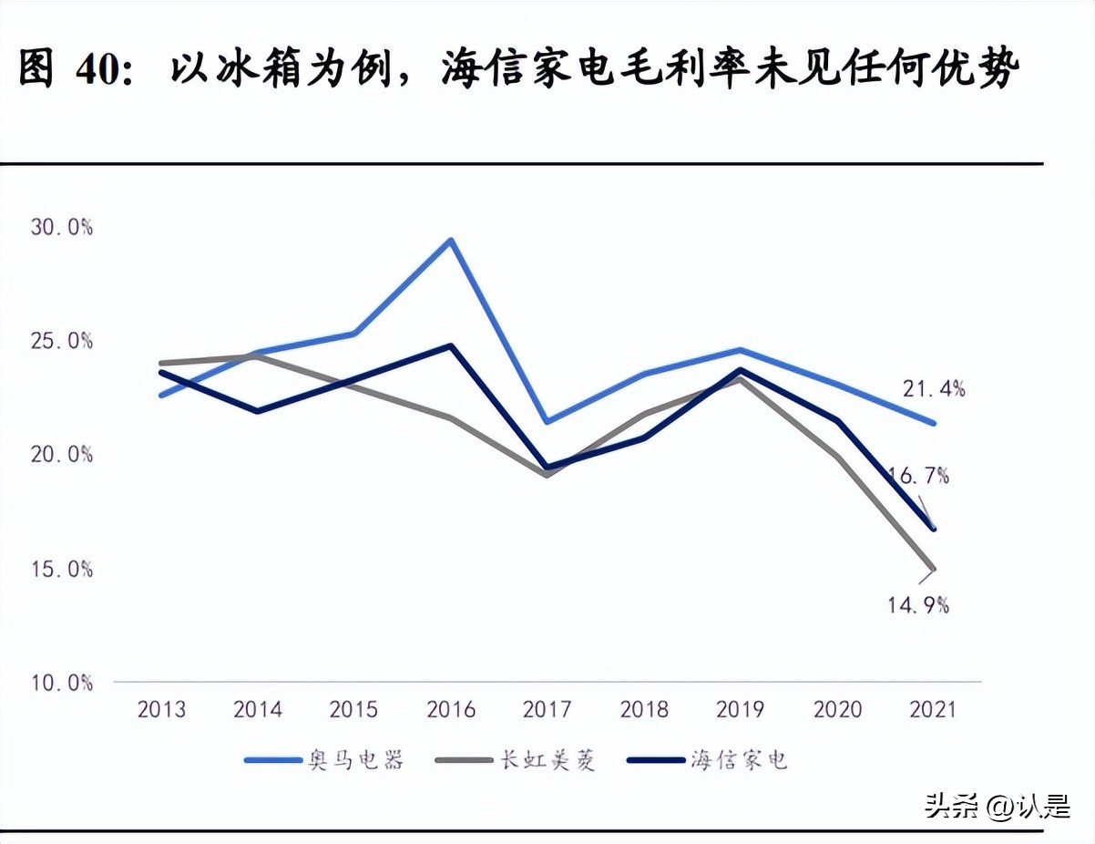 海信家电2021年第一季度业绩,海信家电第三季度财报