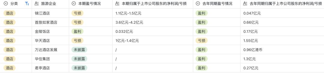 旅游业复苏背后的真相,旅游业复苏最新预期