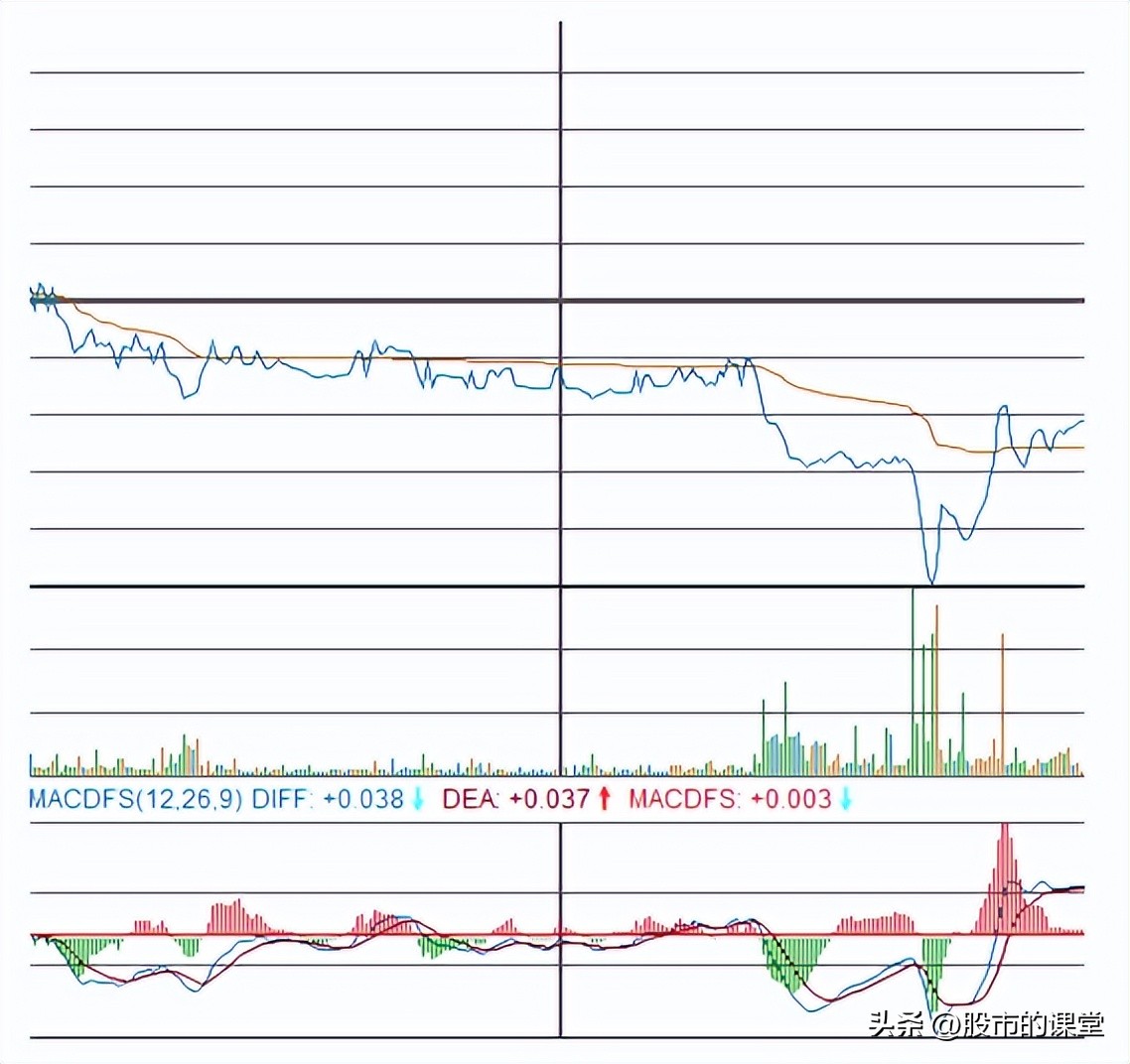 如何看筹码峰判断主力洗盘或出货,炒股短线知识