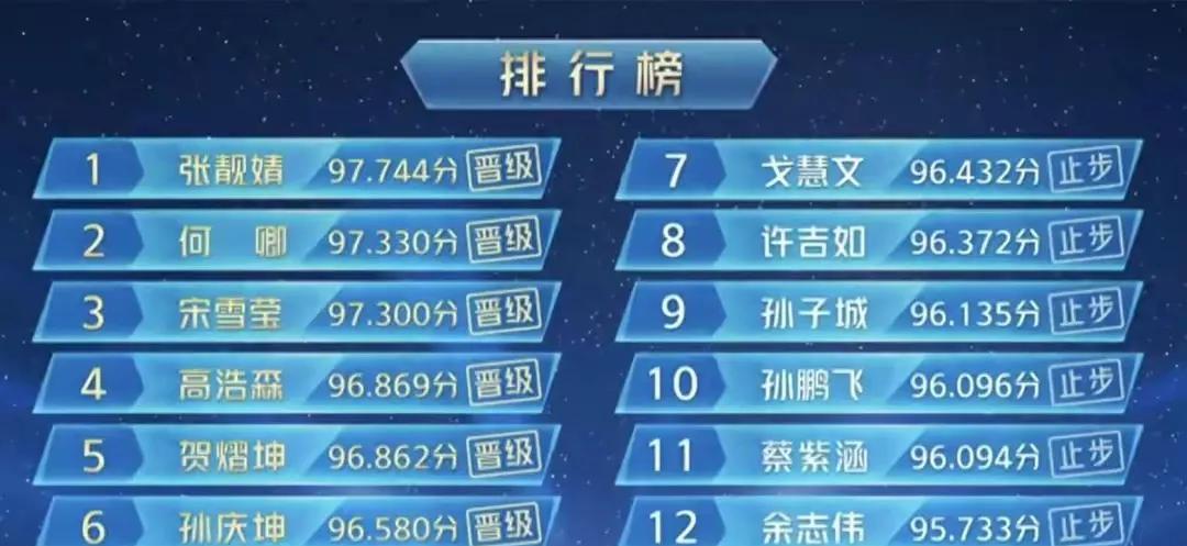 历届主持人大赛最佳选手,主持人大赛最帅的男选手