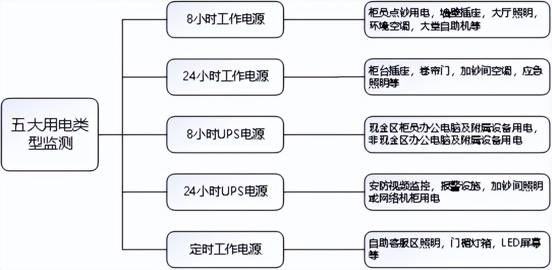 银行安全隐患有哪些,银行用电安全检查方案