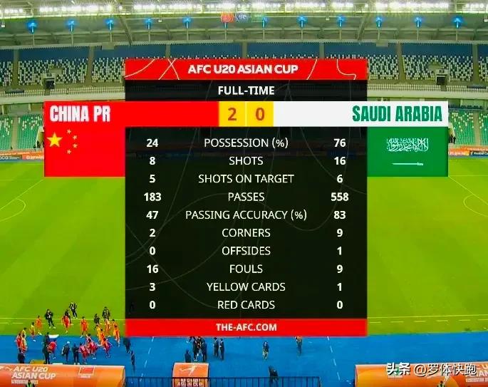 u20女足亚洲杯最新战报日本对越南,u20女排亚锦赛中国3比0胜越南