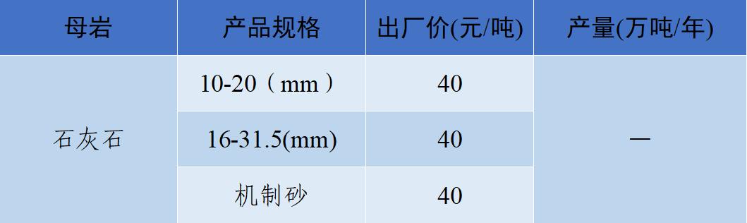 长江流域砂石“寒潮”来袭！—2022年12月全国砂石骨料价格和产量