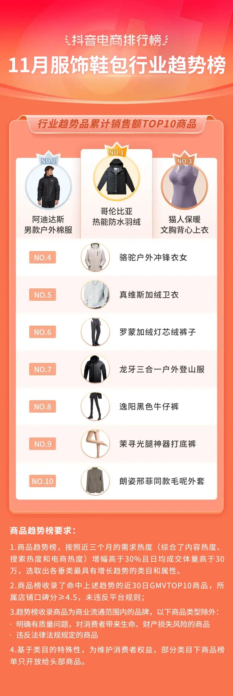 抖音电商年度10大关键词,2020抖音电商总结