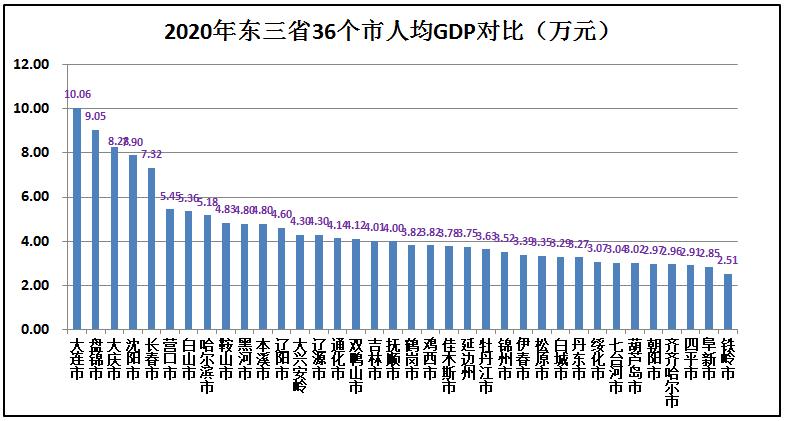 东北三省综合实力在全国排名,东北三省实力到底有多强