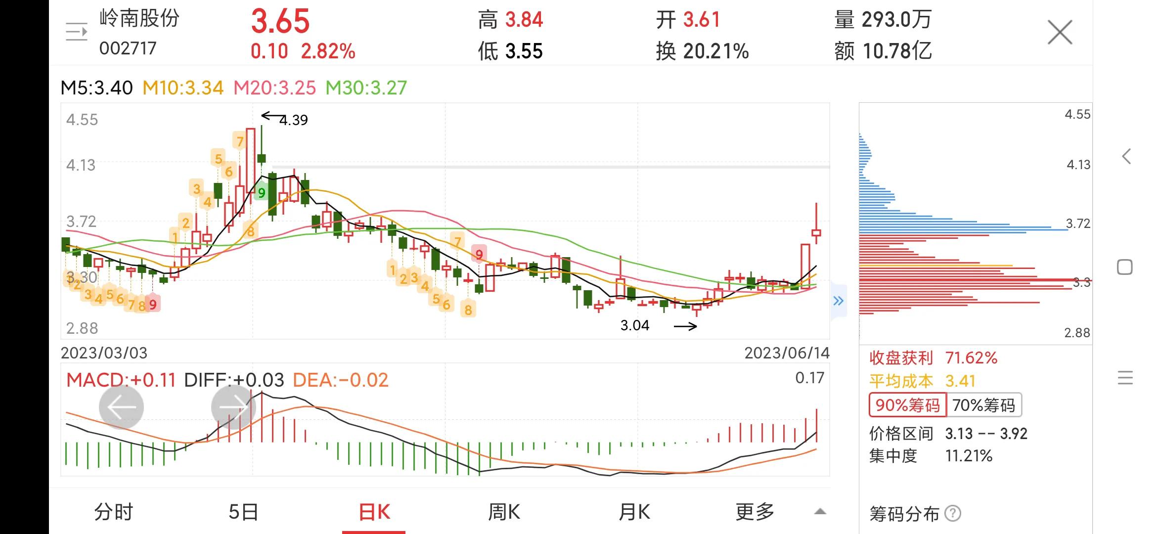 每日一股——岭南股份,002717