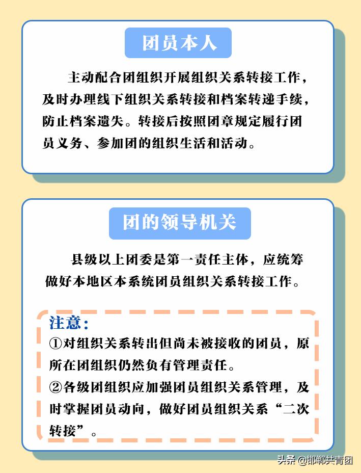 2022年毕业学生团员组织关系转接指引和问答，请查收！