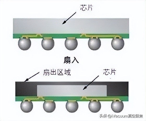 晶圆制造封装测试等全过程,晶圆半导体封装工艺流程