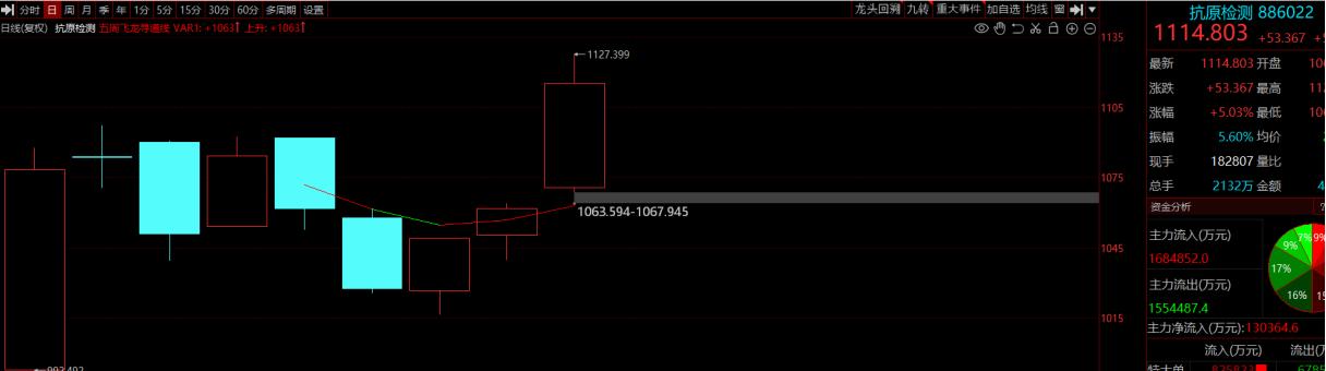 中阿峰会股市会大涨吗,中阿峰会的受益股